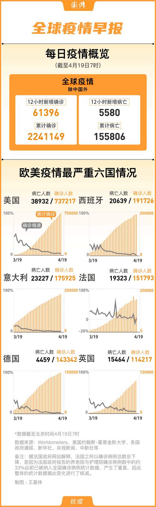 美国最疫情数据，美国疫情数据大学？