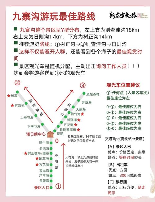 西安到九寨沟旅游攻略，西安到九寨沟旅游攻略一日游