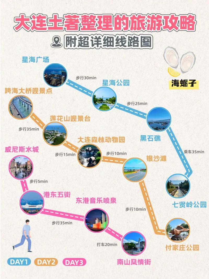 大连旅游景点地图？大连旅游景点地图全图高清版？