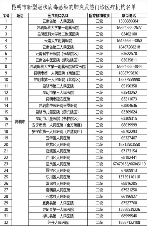 昆明疫情数据，昆明疫情通报最新？