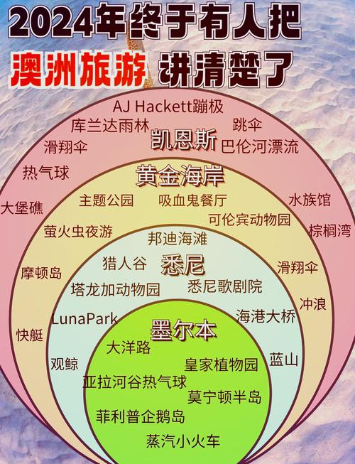 澳大利亚旅游最佳时间，澳大利亚旅游旺季是什么时候？