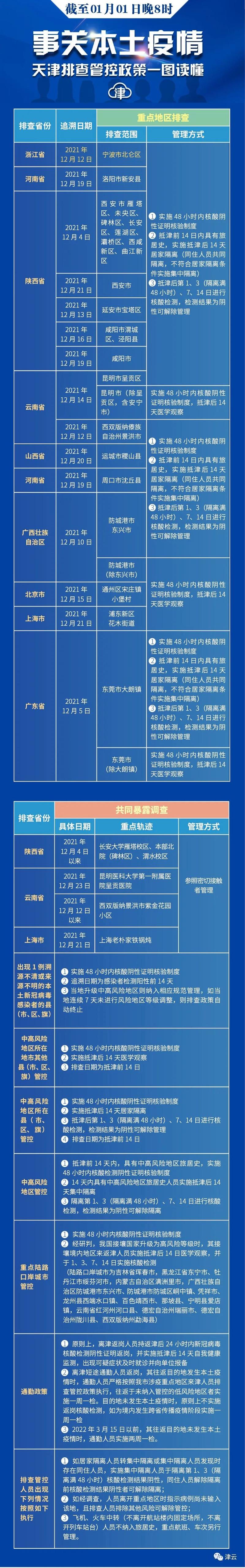郸郸城疫情，郸城肺炎疫情？