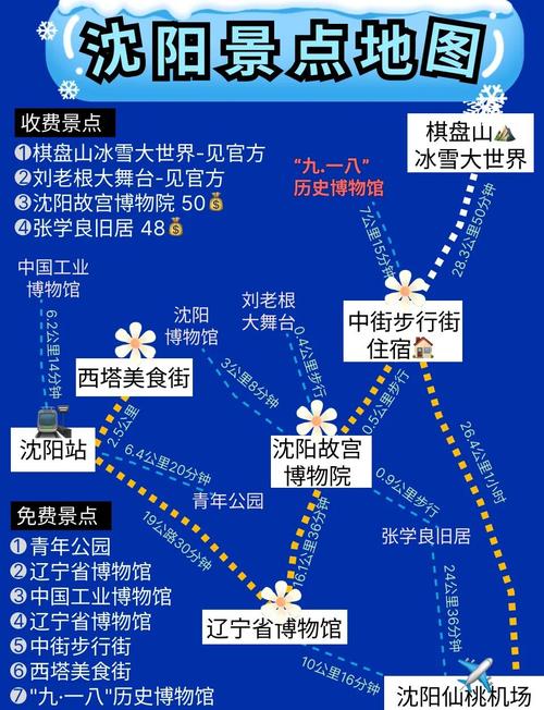 沈阳旅游团报价表，沈阳旅游团报价表查询？