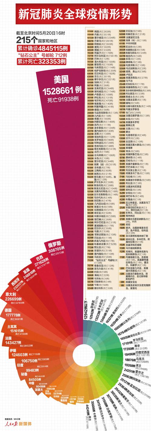 美国此时疫情？美国疫情局面？