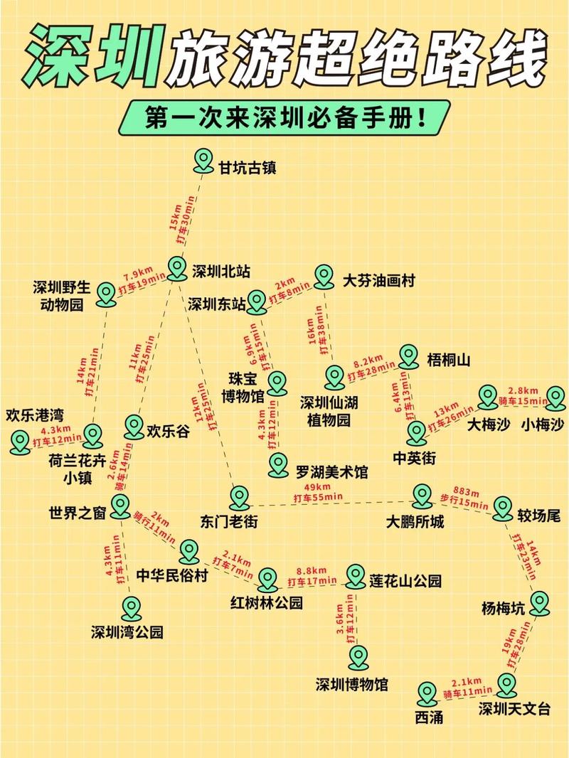 深圳旅游攻略自由行最佳线路，深圳旅游攻略必去景点？