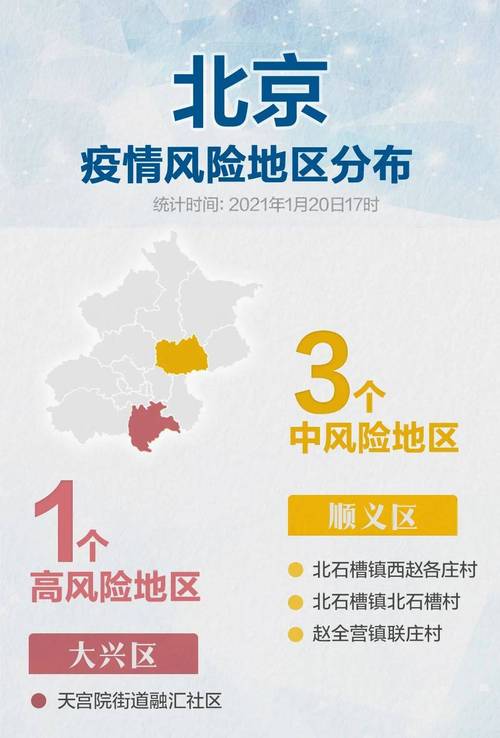涉疫情风险？疫情风险划定标准？
