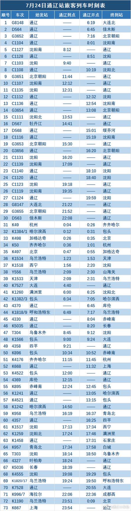 查询火车票时刻表列表？火车票查车次时间查询？