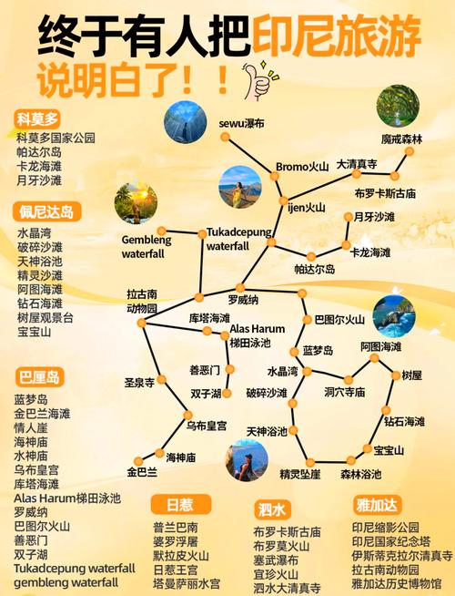 印度尼西亚巴厘岛旅游攻略，印度尼西亚巴厘岛景区