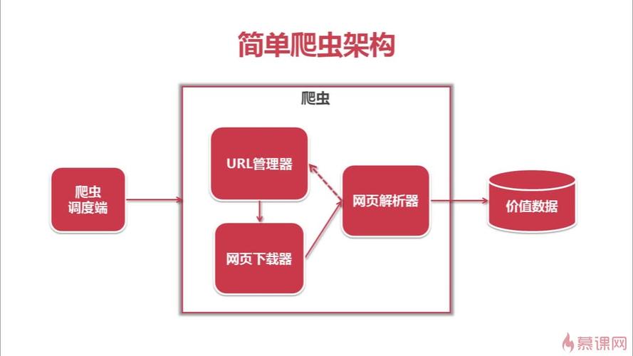 疫情数据采集？防疫数据采集？