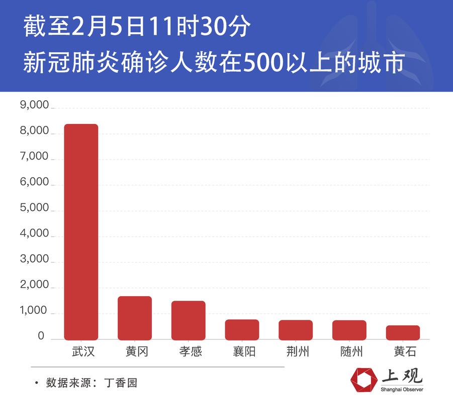 疫情国家重视武汉，疫情后国家对武汉的政策出台？