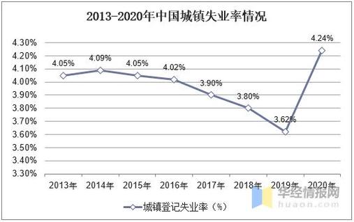 失业了疫情，失业疫情补助金领取条件？