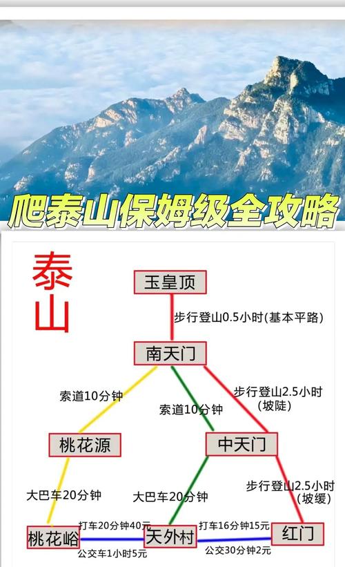 泰山二日游攻略和费用？泰山二日游攻略和费用详解？