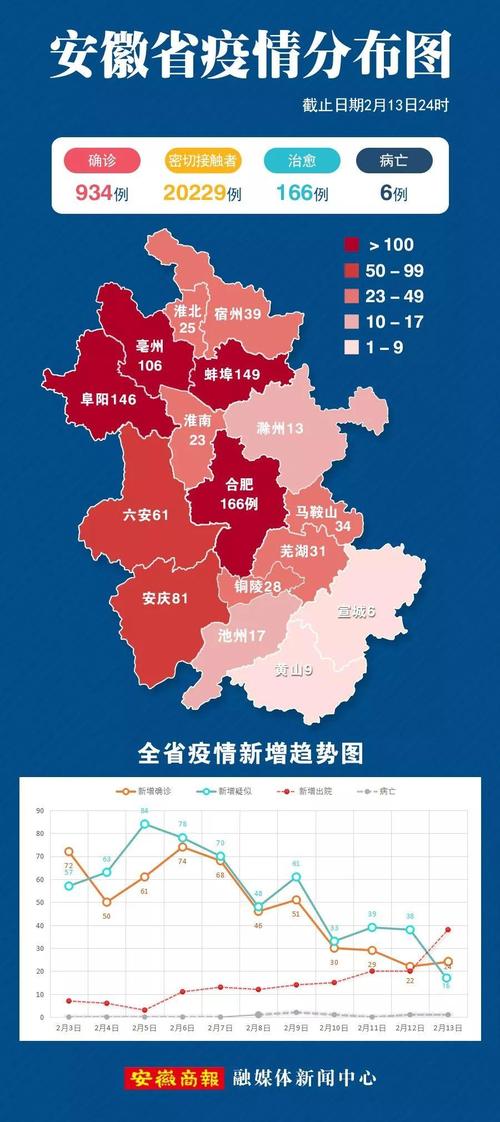 安徽真实疫情？安徽真实疫情最新情况？