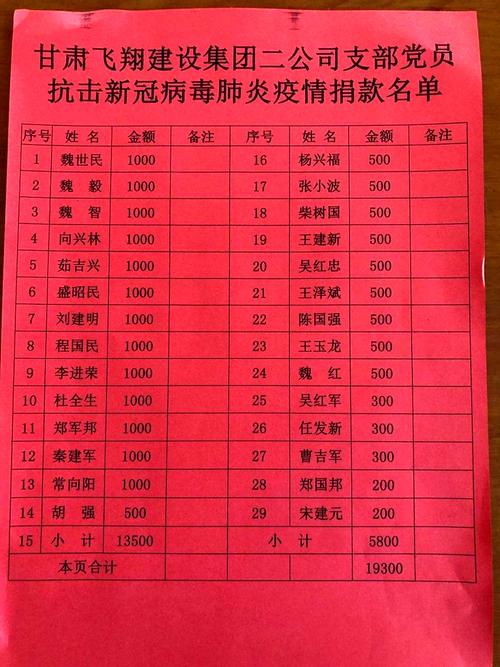 防疫情的数字，防疫中的数字手抄报