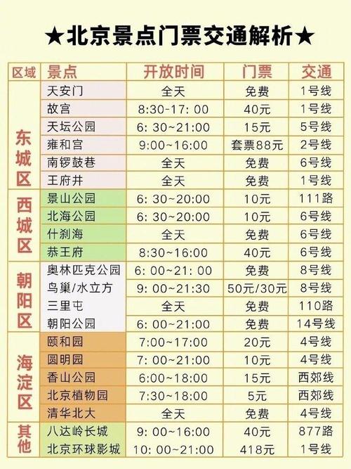 北京旅游景点及门票，北京旅游景点门票需要提前预定吗？