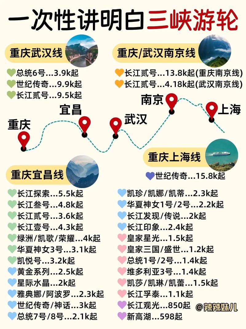 重庆自驾游路线推荐，重庆自驾游旅游路线？