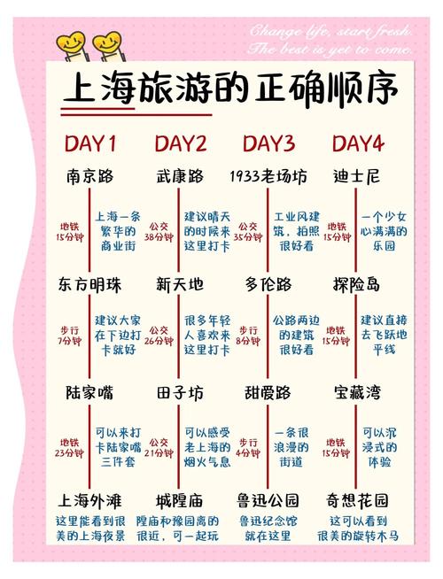 上海市区一日游最佳路线，上海市区一日游最佳景点