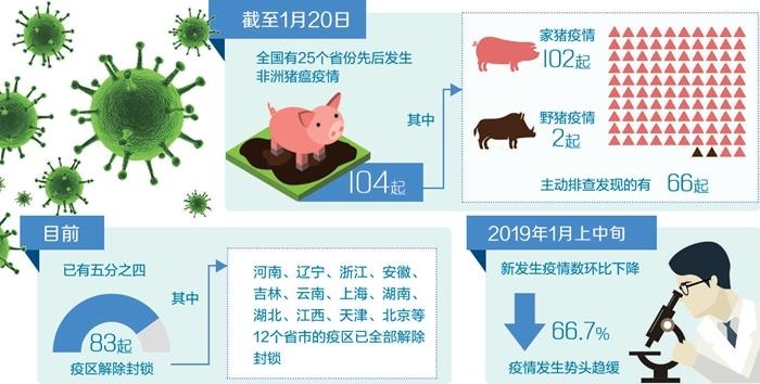 我国已经控制疫情？我国已经控制疫情多少年了？