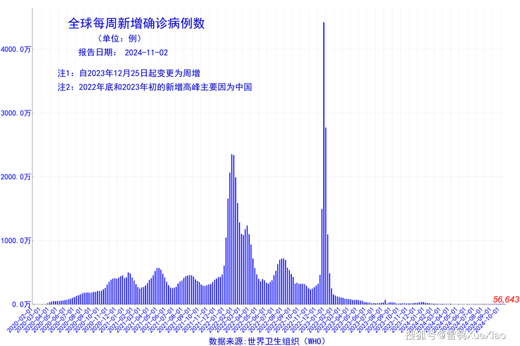 首次武汉疫情，武汉首次发现疫情时间？