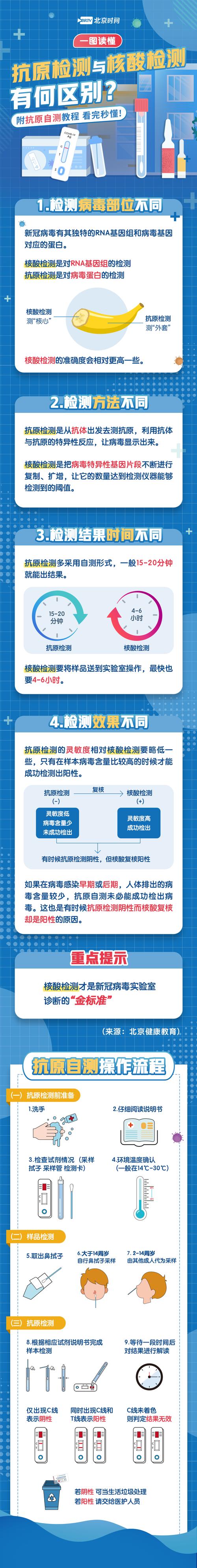 疫情如何自检？疫情自检方法？