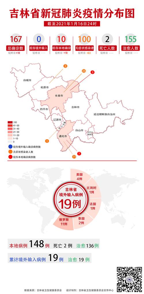 武汉感冒疫情？武汉感冒疫情严重吗？