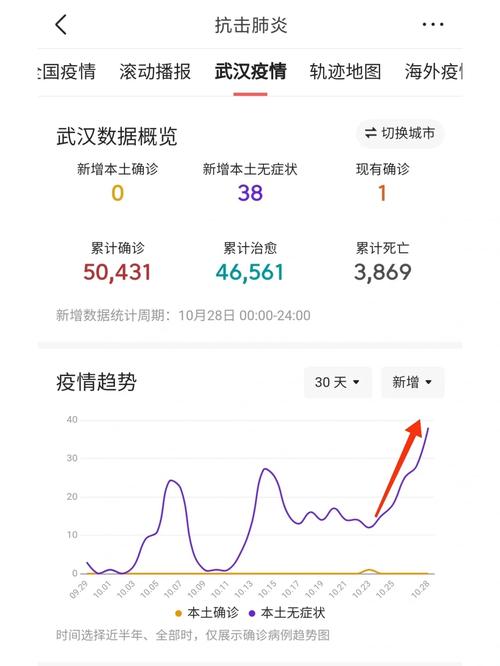 黄石社区疫情，黄石社区分布图？