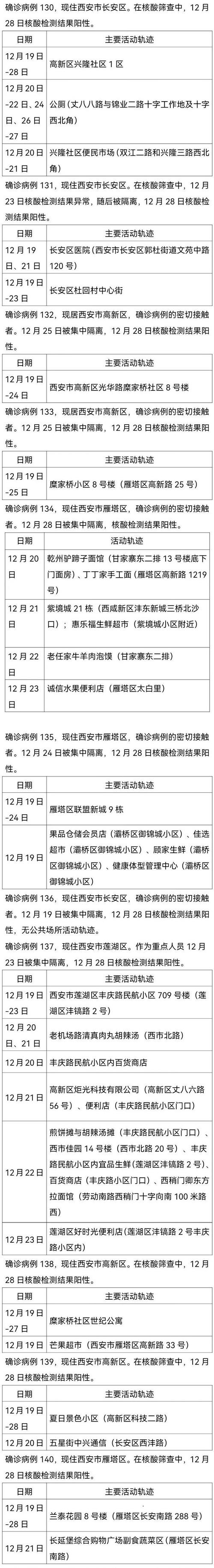 大兴疫情，大兴疫情殷会？
